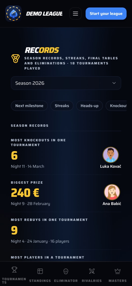 Poker league records on a phone: season records with the record holders' avatars